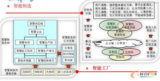制造業(yè)云計(jì)算應(yīng)用趨勢(shì)與策略 拓步ERP帶來的變革與機(jī)遇